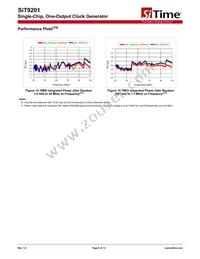 SIT9201AC-S3-18E-50.000000G Datasheet Page 6