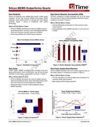 SIT9201AC-S3-18E-50.000000G Datasheet Page 15