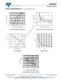 SIZ322DT-T1-GE3 Datasheet Page 5