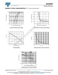 SIZ328DT-T1-GE3 Datasheet Page 9