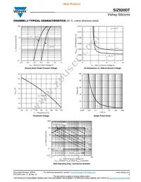 SIZ920DT-T1-GE3 Datasheet Page 9