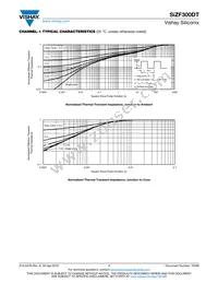 SIZF300DT-T1-GE3 Datasheet Page 7