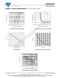 SIZF906ADT-T1-GE3 Datasheet Page 5