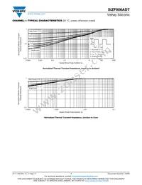 SIZF906ADT-T1-GE3 Datasheet Page 7