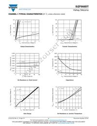 SIZF906DT-T1-GE3 Datasheet Page 4