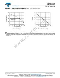 SIZF916DT-T1-GE3 Datasheet Page 6