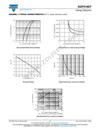 SIZF918DT-T1-GE3 Datasheet Page 5