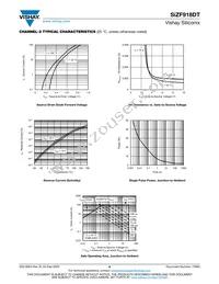 SIZF918DT-T1-GE3 Datasheet Page 9