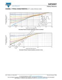 SIZF920DT-T1-GE3 Datasheet Page 7