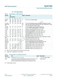 SJA1105TELY Datasheet Page 6