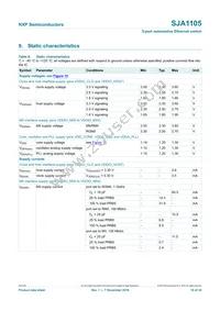 SJA1105TELY Datasheet Page 16