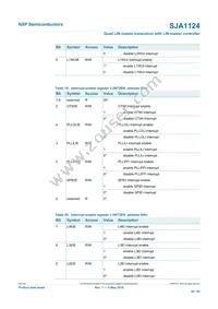 SJA1124AHG/0Z Datasheet Page 20