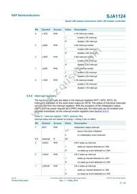 SJA1124AHG/0Z Datasheet Page 21