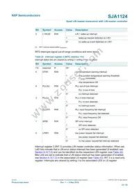 SJA1124AHG/0Z Datasheet Page 22