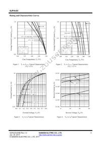 SJPA-D3 Datasheet Page 3