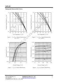 SJPL-D2 Datasheet Page 3