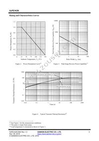 SJPZ-K28 Datasheet Page 3