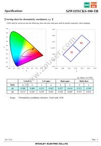 SJW1151CKS-100-TR Datasheet Page 5