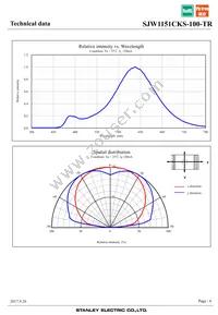 SJW1151CKS-100-TR Datasheet Page 6