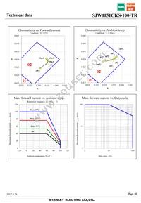 SJW1151CKS-100-TR Datasheet Page 8