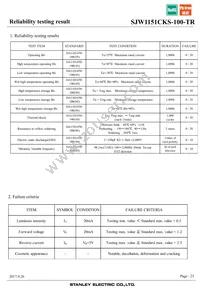 SJW1151CKS-100-TR Datasheet Page 23