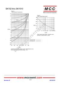SK1510-TP Datasheet Page 3