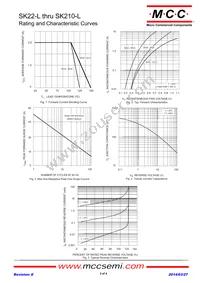 SK220-LTP Datasheet Page 2