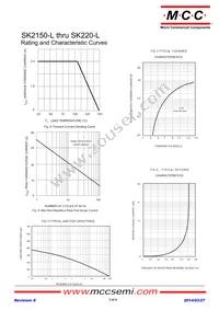 SK220-LTP Datasheet Page 3