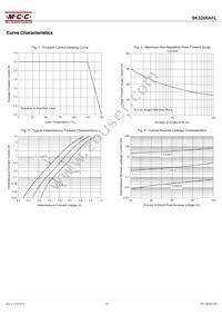 SK3200AFL-TP Datasheet Page 2