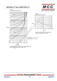 SK33A-LTP Datasheet Page 3