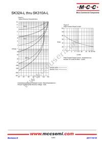 SK345A-LTP-HF Datasheet Page 3