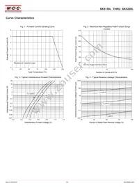 SK5150L-TP Datasheet Page 2