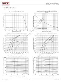 SK64L-TP Datasheet Page 2