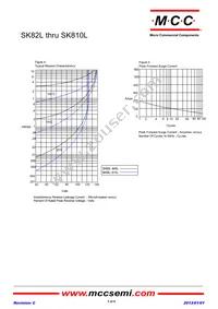 SK845L-TP Datasheet Page 3