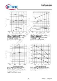 SKB04N60ATMA1 Datasheet Page 6