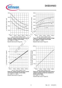 SKB04N60ATMA1 Datasheet Page 9