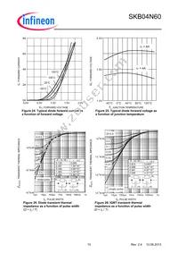 SKB04N60ATMA1 Datasheet Page 10