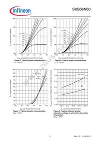 SKB06N60ATMA1 Datasheet Page 5