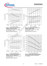 SKB06N60ATMA1 Datasheet Page 6