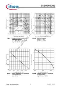 SKB06N60HSATMA1 Datasheet Page 5