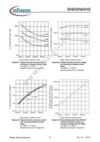 SKB06N60HSATMA1 Datasheet Page 10