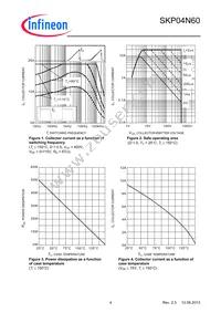 SKP04N60XKSA1 Datasheet Page 4