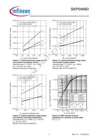 SKP04N60XKSA1 Datasheet Page 7