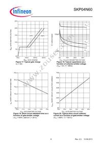 SKP04N60XKSA1 Datasheet Page 8