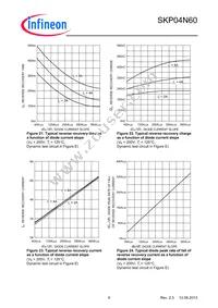 SKP04N60XKSA1 Datasheet Page 9