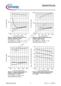 SKW07N120FKSA1 Datasheet Page 6