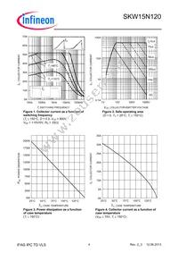 SKW15N120FKSA1 Datasheet Page 4