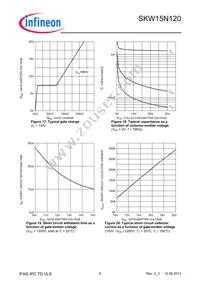 SKW15N120FKSA1 Datasheet Page 8