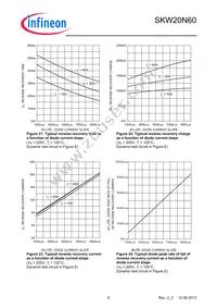 SKW20N60FKSA1 Datasheet Page 9