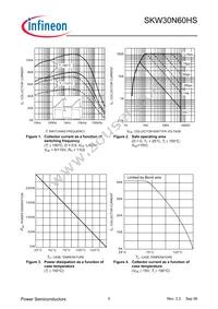 SKW30N60HSFKSA1 Datasheet Page 5